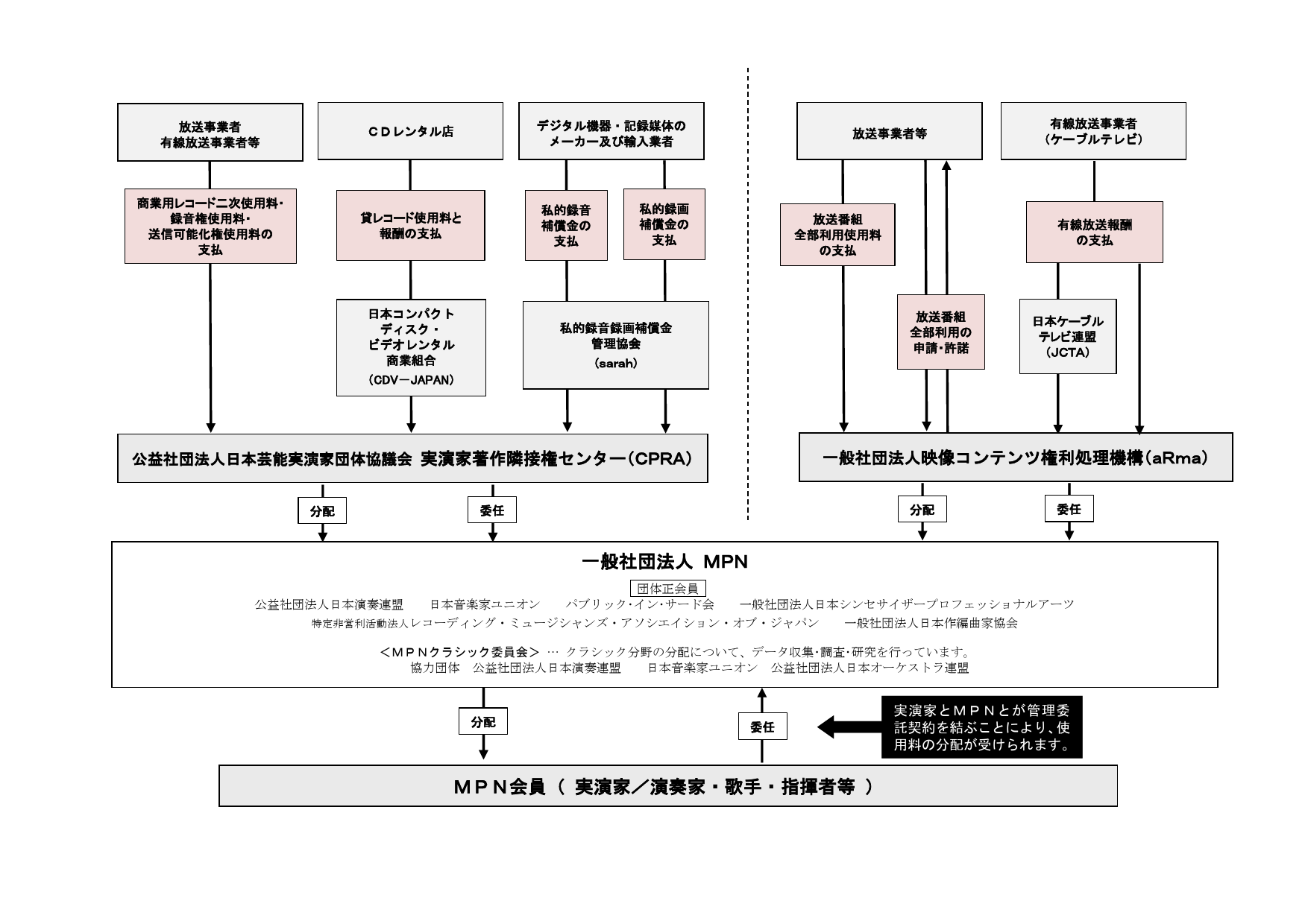 著作隣接権画像.png